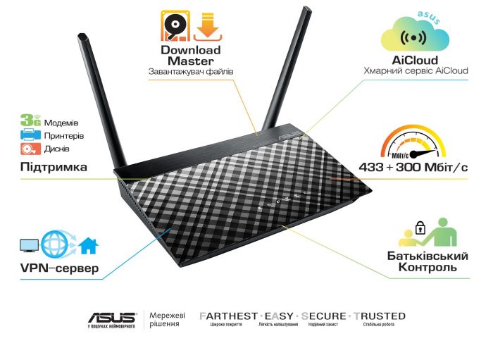 Маршрутизатор ASUS RT-AC51U AC750 4xFE LAN 1xFE WAN 1xUSB2.0