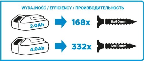 Гвинтоверт ударний акумуляторний GRAPHITE Energy + 18В 0-2200об·хв 180Нм 1/4" 1.2кг без АКБ та ЗП