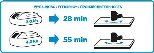 Шліфмашина ексцентрикова акумуляторна GRAPHITE Energy + 125мм 18В 9000об·хв 1.1кг без АКБ та ЗП