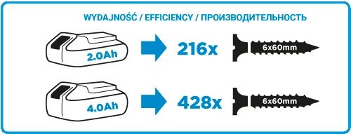 Шурупокрут-дриль  GRAPHITE Energy + 18В 28·44Нм 0-350·1250об·хв 1.1кг без АКБ та ЗП
