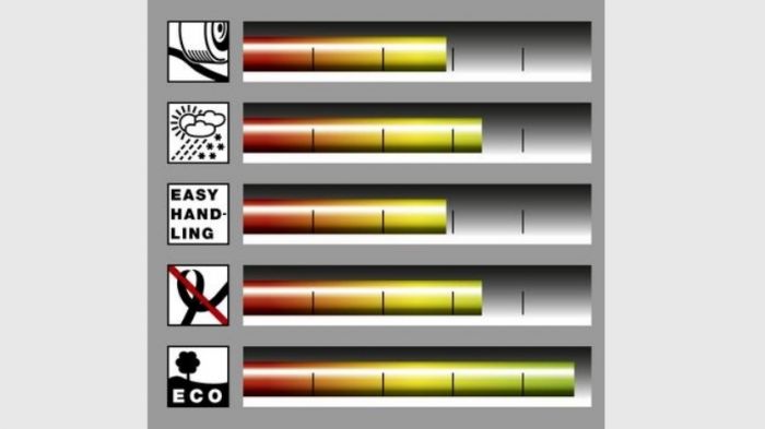 Шланг садовий Karcher "PrimoFlex", 5/8", 25 м, до 24 Бар, -20…+65°C