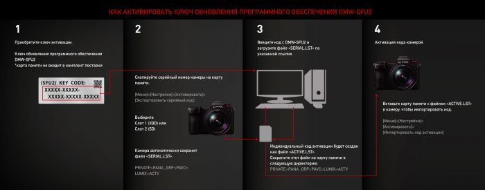 Програмний ключ для активації Panasonic DMW-SFU2GU