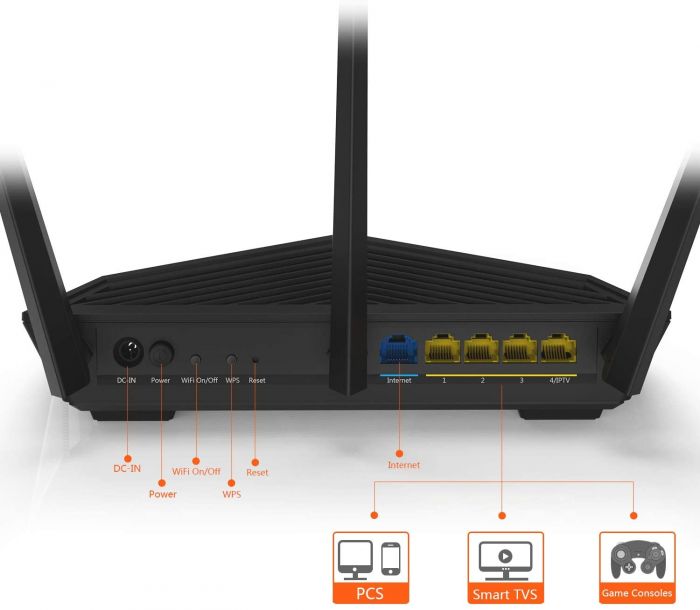 Маршрутизатор TENDA AC19 AC2100 4xGE LAN, 1xGE WAN, 1xUSB