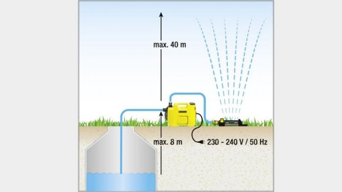 Насос садовий Karcher BP 3 Garden, 800 Вт, 3.5 куб/година, висота подачі 40м, висота всмоктування 8 м