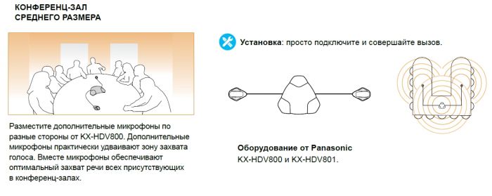 Мікрофон для конференц телефона Panasonic KX-HDV801X