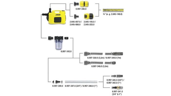 Насос садовий Karcher BP 4 Garden, 1000 Вт, 4 куб/година, висота подачі 45м, висота всмоктування 8 м