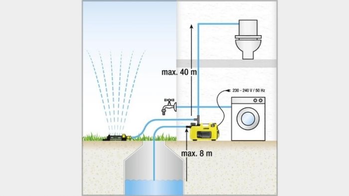 Насос садовий Karcher BP 3 H&G, 800 Вт, 3.3 куб/година, висота подачі 40м, висота всмоктування 8 м