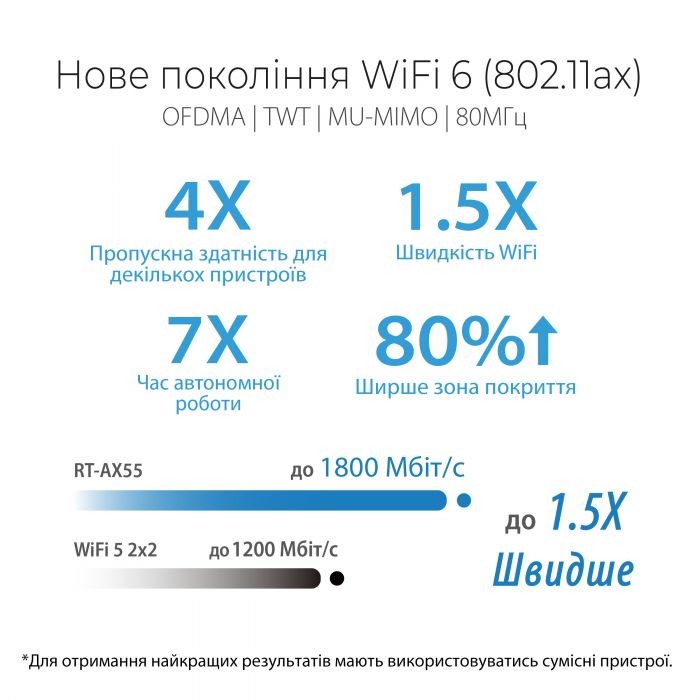 Маршрутизатор ASUS RT-AX55 AX1800 4xGE LAN 1xGE WAN MU-MIMO OFDMA MESH