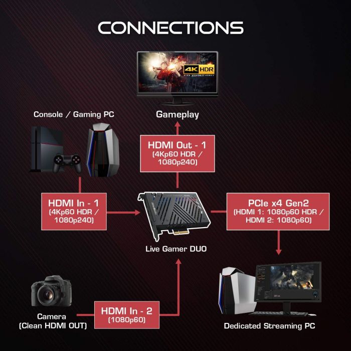 Карта захоплення відео AVerMedia Live Gamer Duo GC570D Black