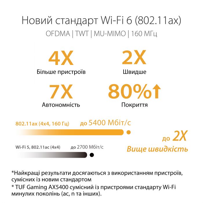 Маршрутизатор ASUS TUF-AX5400 4xGE LAN 1xGE WAN 1xUSB3.2 MU-MIMO OFDMA MESH gaming