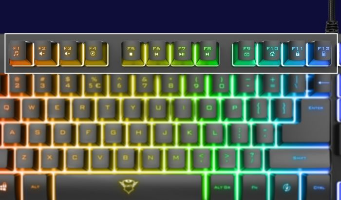 Клавіатура Trust GXT 833 Thado TKL USB Black