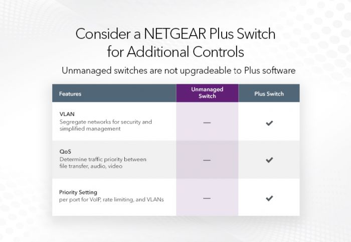 Комутатор NETGEAR GS316 16xGE, некерований