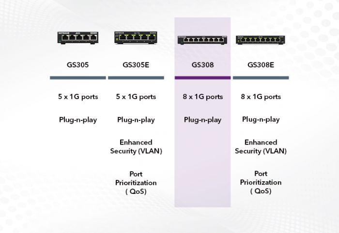 Комутатор NETGEAR GS308 8xGE, некерований
