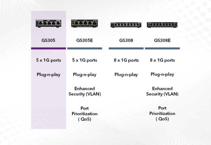 Комутатор NETGEAR GS305 5xGE, некерований