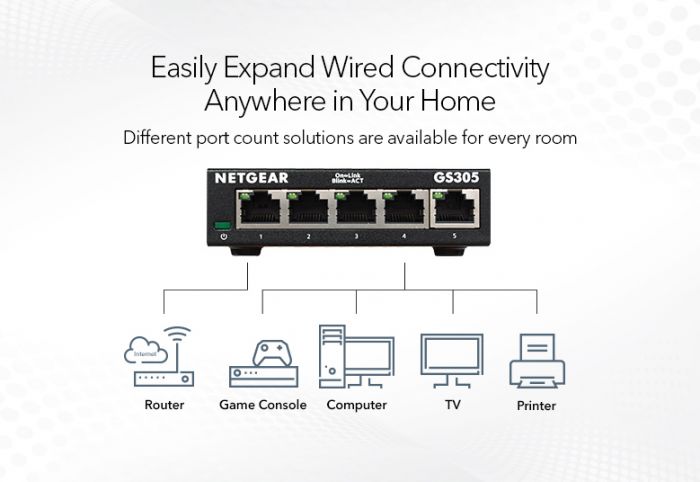 Комутатор NETGEAR GS305 5xGE, некерований