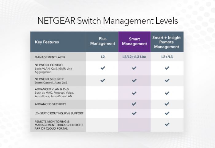 Комутатор NETGEAR GS310TP 8xGE PoE+ (55Вт), 2xGE SFP, керований L2