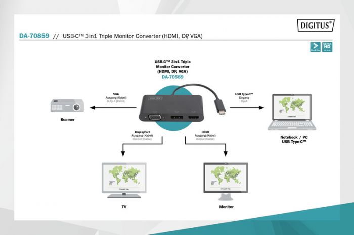 Адаптер DIGITUS USB-C - HDMA+DP+VGA, M/F, 0.11 m
