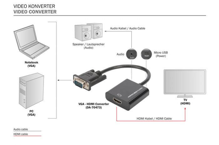 Перехідник DIGITUS VGA - HDMI Full HD