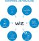Світильник точковий накладний розумний WiZ IMAGEO Spots, 1х5W 2200-6500K RGB білий