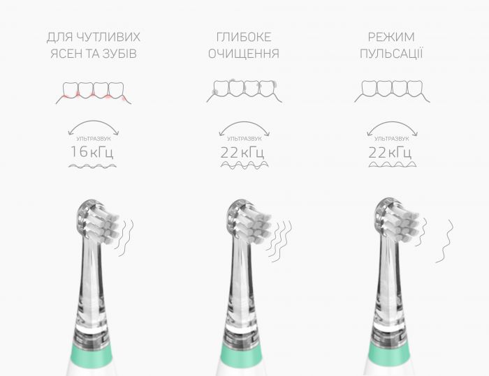 Електрична зубна щітка для дітей 3 міс - 5 років Nuvita NV1151
