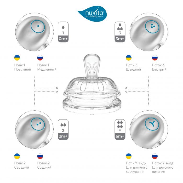 Дитяча Антиколікова пляшечка Nuvita NV6031 Mimic Collection 250мл синя