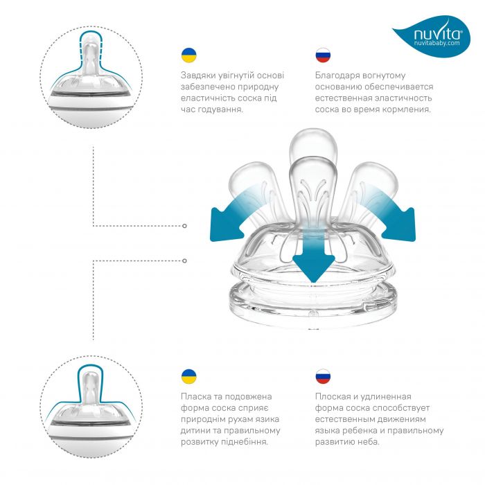 Дитяча Антиколікова пляшечка Nuvita NV6051 Mimic Collection 330мл синя
