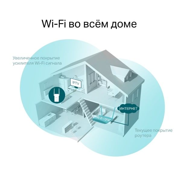 Повторювач Wi-Fi сигналу TP-LINK RE215 AC750 1хFE LAN ext. ant x2 MESH