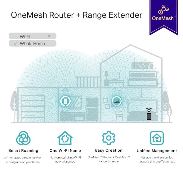 Повторювач Wi-Fi сигналу TP-LINK RE330 AC1200 1хFE LAN OneMesh