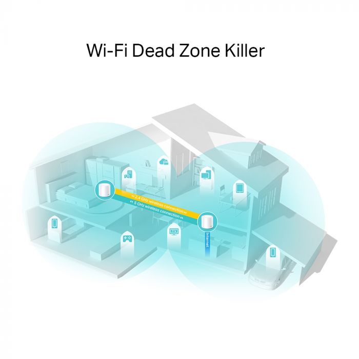 Маршрутизатор TP-LINK DECO X20 2PK AX1800 1xGE LAN 1xGE WAN MU-MIMO OFDMA MESH