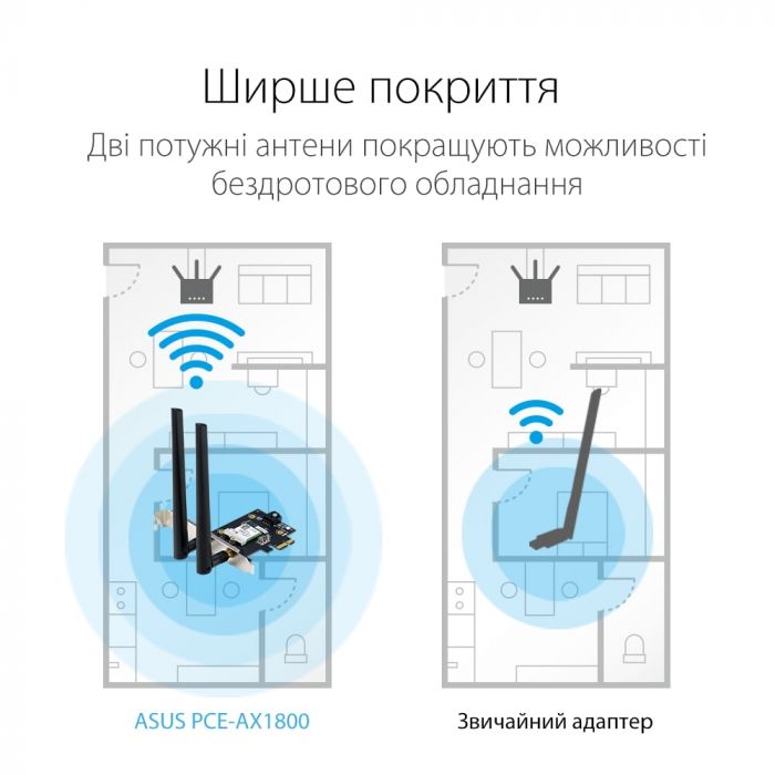 WiFi-адаптер ASUS PCE-AX1800 Bluetooth 5.2 PCI Express WPA3 MU-MIMO OFDMA