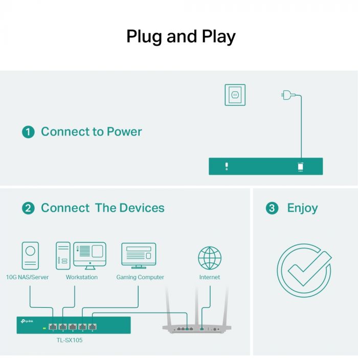 Комутатор TP-LINK TL-SX105 5x10GE некерований Метал. корпус