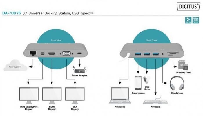Док-станція DIGITUS USB-C, 11 Port