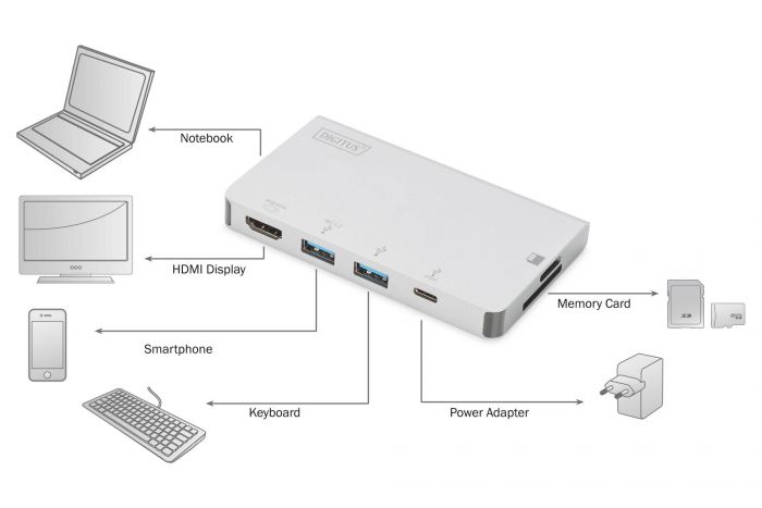 Док-станція DIGITUS Travel USB-C, 6 Port