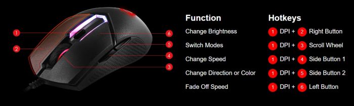 Миша MSI Clutch GM30 Black GAMING Mouse S12-0401690-D22