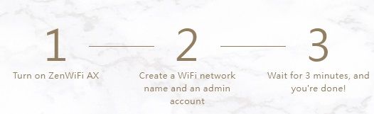 Маршрутизатор ASUS ZenWiFi XT8 2PK white AX6600 3xGE LAN 1x2.5GE WAN 1xUSB3.1 WPA3 OFDMA MESH