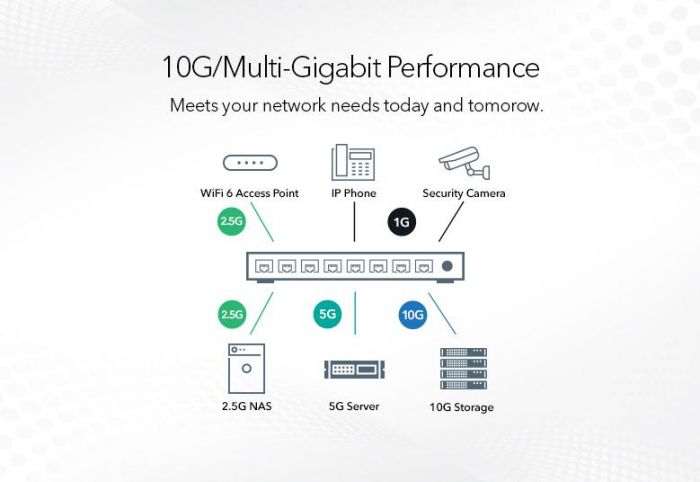 Комутатор NETGEAR GS110EMX 8x1GE, 2xMulti-Gig  (100M/1G/2.5G/5G/10G), керований