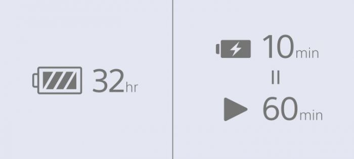 Гарнітура ігрова Over-ear Sony INZONE H9 BT 5.0, ANC, SBC, AAC, Wireless, Mic, Білий