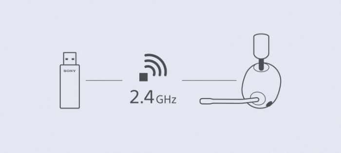 Гарнітура ігрова Over-ear Sony INZONE H9 BT 5.0, ANC, SBC, AAC, Wireless, Mic, Білий