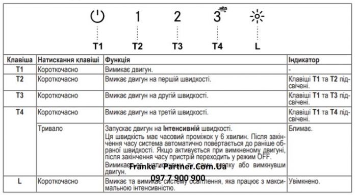 Витяжка Franke вбудовувана Box Flush EVO, 70см, 1120м3ч, FBFEBKMATTA70, чорний