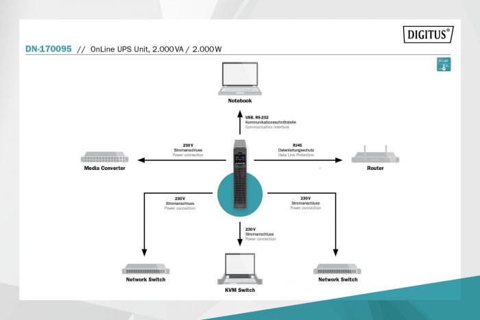 ДБЖ DIGITUS OnLine, 2000VA/2000W, LCD, 8xC13, RJ45, RS232, USB, Rack/Tower