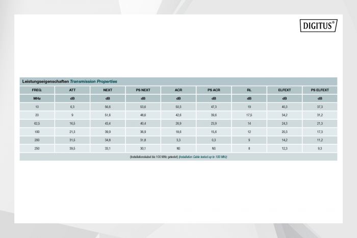 Кабель DIGITUS CAT 5e F-UTP, 100m, AWG 24/1, PVC, сірий