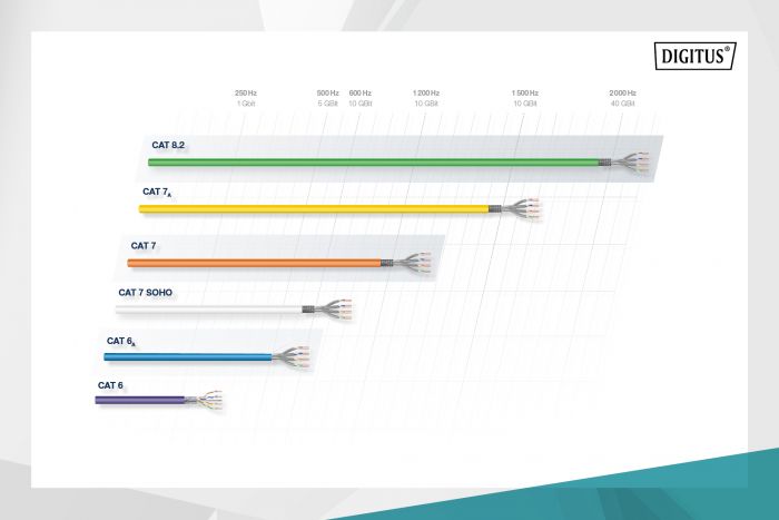 Кабель DIGITUS CAT 6 U-UTP, 100m, AWG 23/1, LSZH-1, фіолетовий