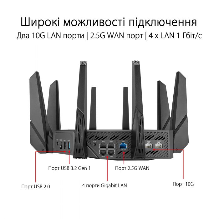 Маршрутизатор ASUS AXE16000 Wi-Fi 6E 4xGE LAN 1x2.5GE WAN 2x10GE LAN/WAN 1xUSB3.2 1xUSB2.0 MU-MIMO OFDMA MESH gaming