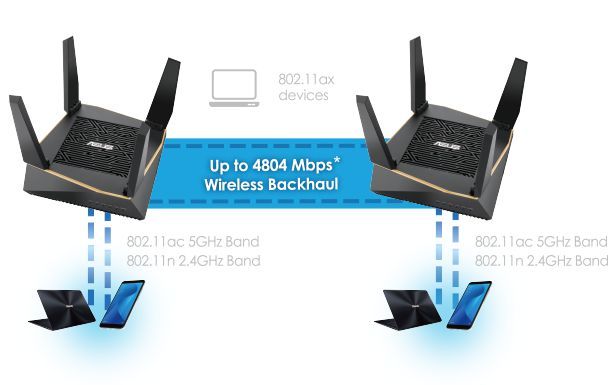 Маршрутизатор ASUS RT-AX92U 2PK AX6100 4xGE LAN 1xGE WAN 1xUSB3.1 1xUSB2.0  OFDMA MESH Gaming