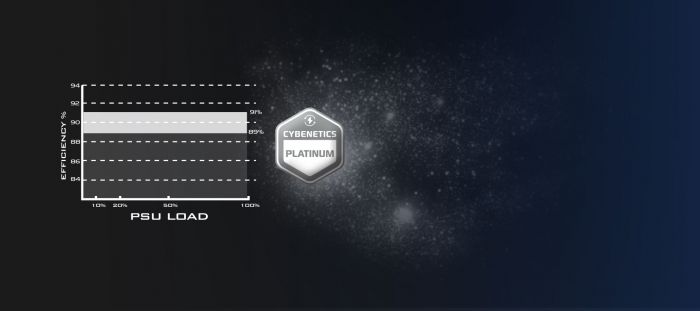 Блок живлення SilverStone Hela Cybenetics HA1200R-PM  (1200W), >90%, 80+ Platinum, 135mm, 1xMB 24pin(20+4), 2xCPU 8pin(4+4), 3xMolex, 12xSATA, 6xPCIe 8pin(6+2),1x(12+4)pin 12VHPWR, 1xFDD, Fully Modular