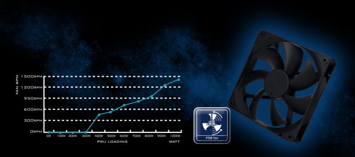 Блок живлення SilverStone Hela Cybenetics HA1200R-PM  (1200W), >90%, 80+ Platinum, 135mm, 1xMB 24pin(20+4), 2xCPU 8pin(4+4), 3xMolex, 12xSATA, 6xPCIe 8pin(6+2),1x(12+4)pin 12VHPWR, 1xFDD, Fully Modular