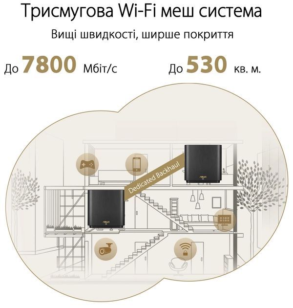 Маршрутизатор ASUS ZenWiFi XT9 2PK AX7800 3xGE LAN 1x2.5GE WAN 1xUSB 3.2 MU-MIMO OFDMA MESH black