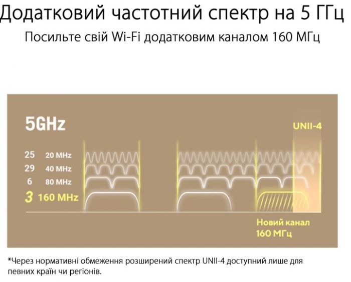 Маршрутизатор ASUS ZenWiFi XT9 2PK AX7800 3xGE LAN 1x2.5GE WAN 1xUSB 3.2 MU-MIMO OFDMA MESH black