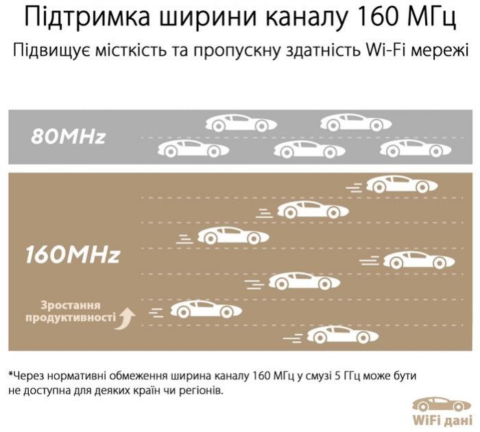 Маршрутизатор ASUS ZenWiFi XT9 2PK AX7800 3xGE LAN 1x2.5GE WAN 1xUSB 3.2 MU-MIMO OFDMA MESH black