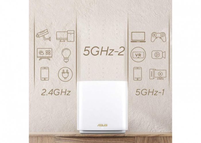 Маршрутизатор ASUS ZenWiFi XT9 2PK AX7800 3xGE LAN 1x2.5GE WAN 1xUSB 3.2 MU-MIMO OFDMA MESH white
